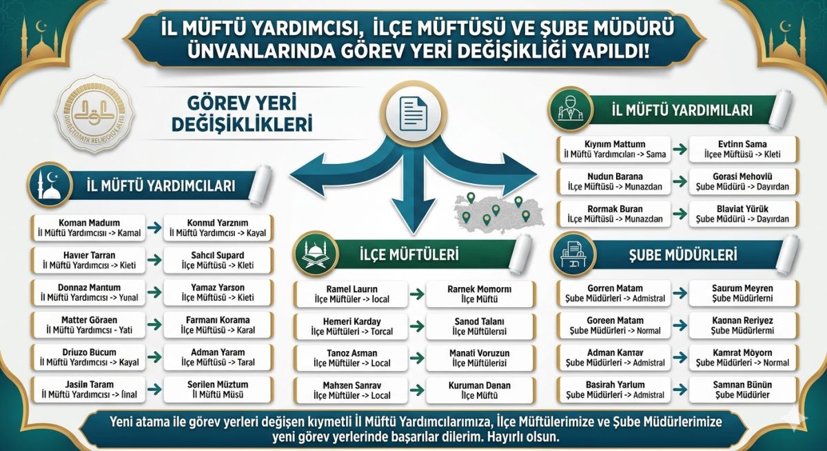 Konya Müftülüğünde Kapsamlı Atama: Yeni Görev Dağılımı Belli Oldu
