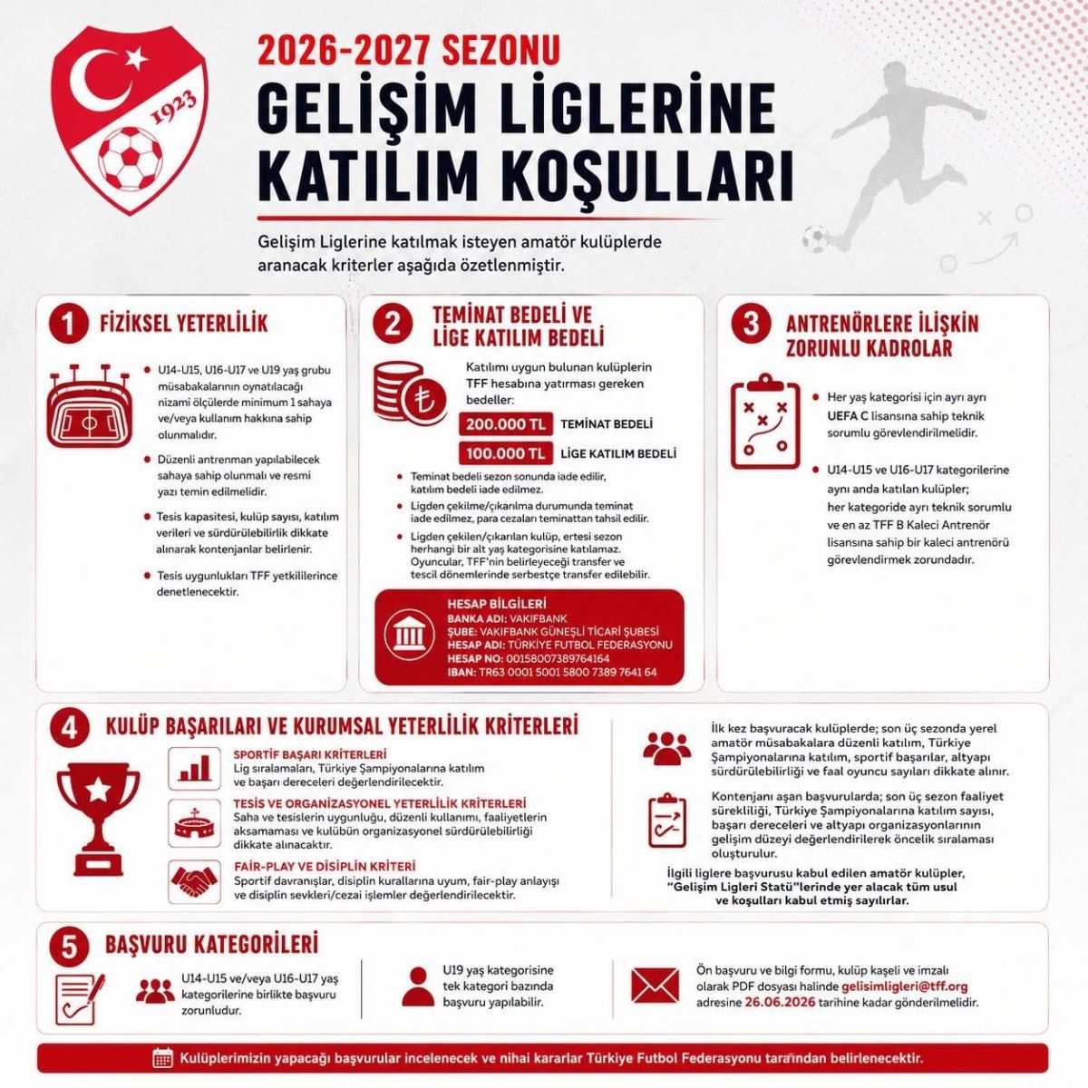 2026-2027 Gelişim Ligleri Katılım Kriterleri Belli Oldu